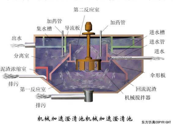 工業(yè)高鹽廢水零排放系統(tǒng)-預(yù)處理